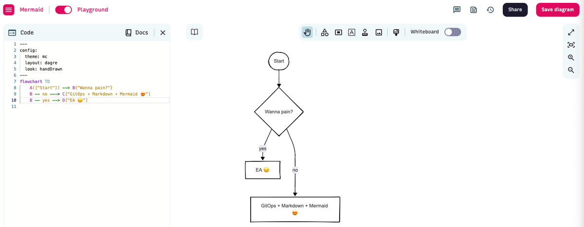 Agile Architecture: GitOps + Markdown + Mermaid